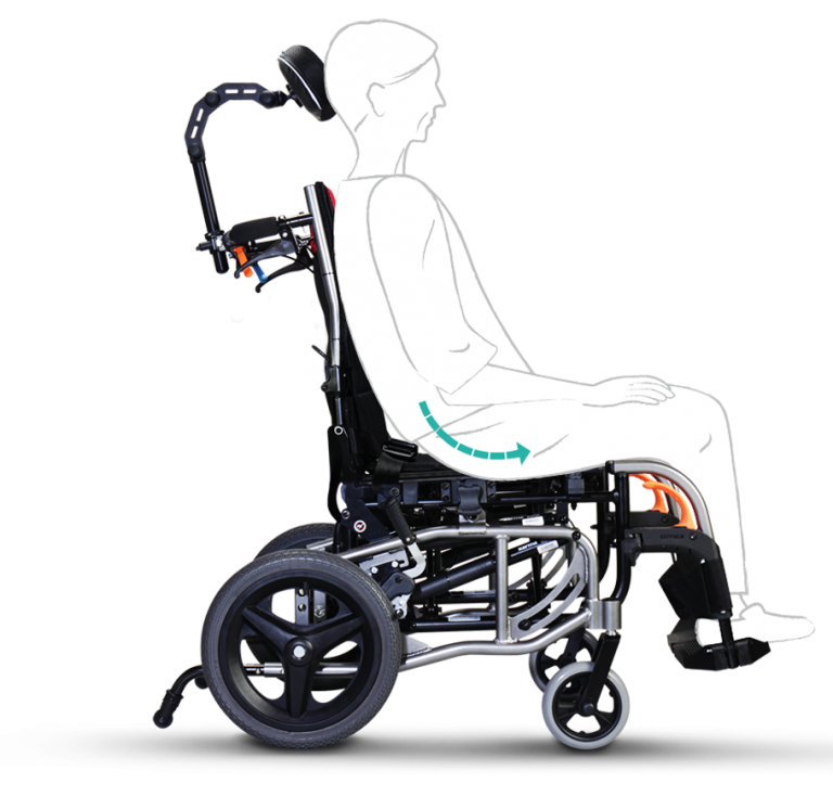 Wheelchair Stores Sale, Hire, Rental and Supplier Mobility Scooters